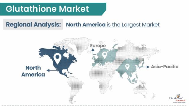 Glutathione-Market-Regional-Insights